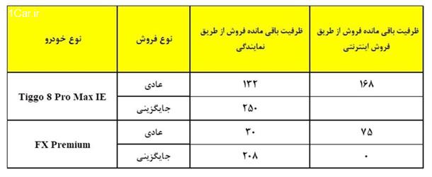 طرح جدید فروش محصولات مدیران خودرو از امروز دوشنبه